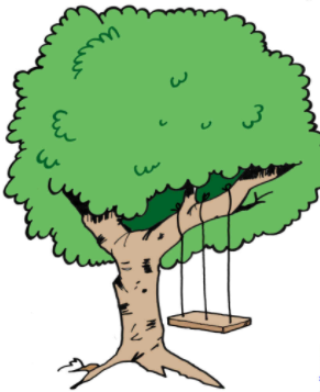 The Trees Poem Summary in Hindi class 10